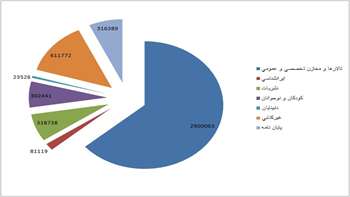  سه ماهه چهارم سال ۱۳۹۸ 